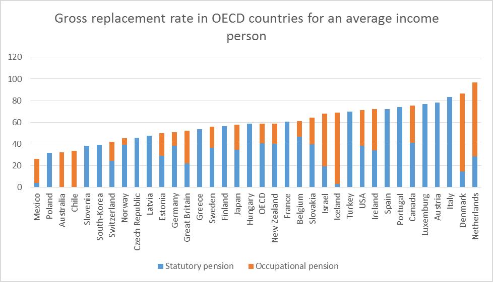 Pension Levels Finnish Centre For Pensions