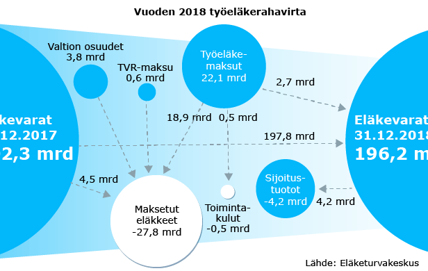 vuoden-2018-tyoelakerahavirta-616x390.png