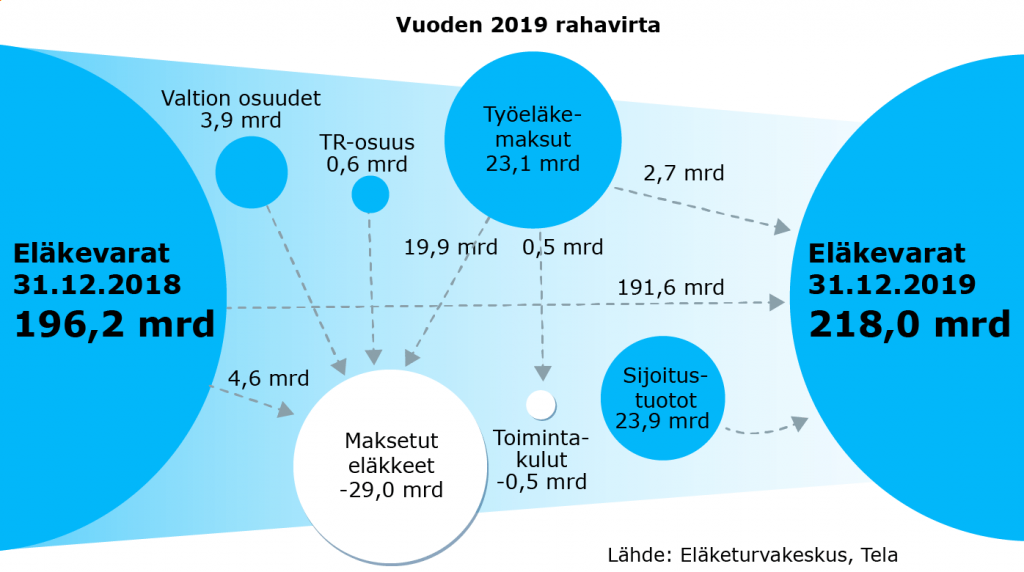 vuoden-2019-tyoelakerahavirta-1024x572.png