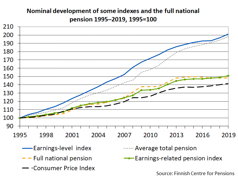 Index development Finnish Centre for Pensions