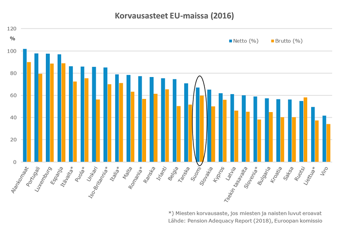 average-pension-in-europe-by-country-2018