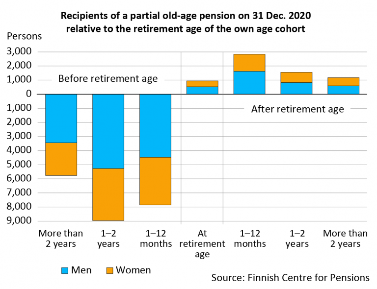 New Pension Benefits and the Pension Reform - Finnish Centre for Pensions