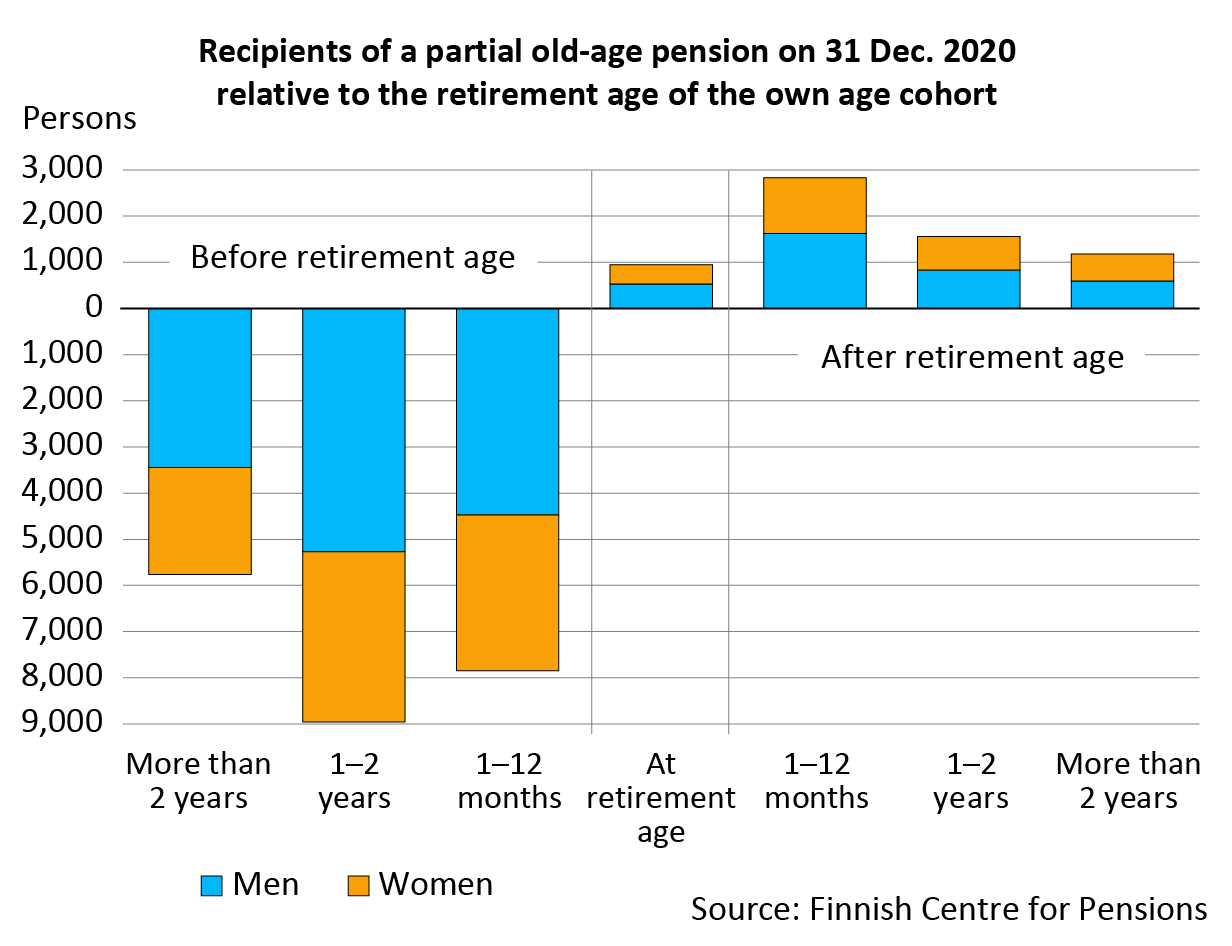 New Pension Benefits and the Pension Reform - Finnish Centre for Pensions