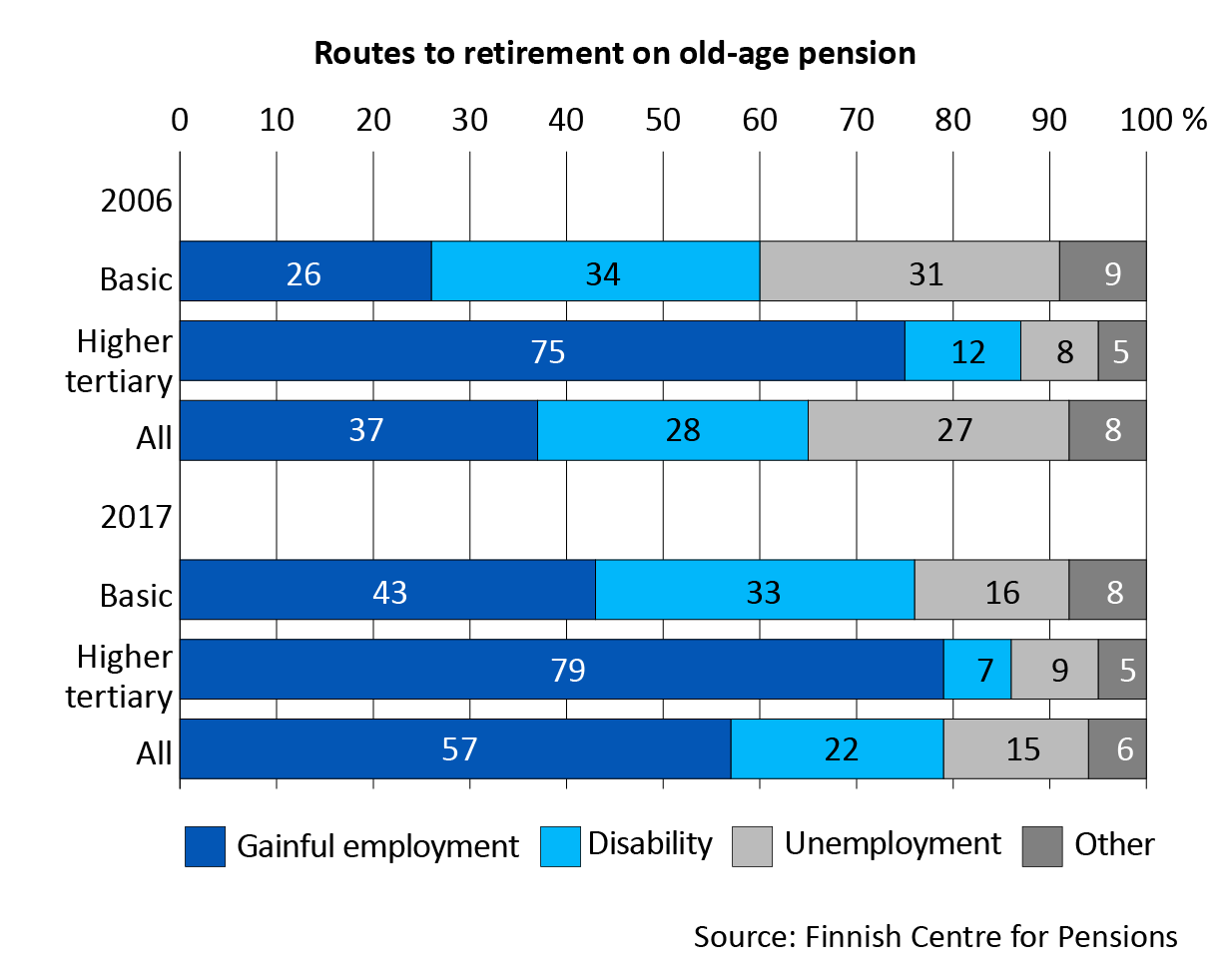 fototapeta-large-set-of-line-drawing-icons-for-pension-and-retirement