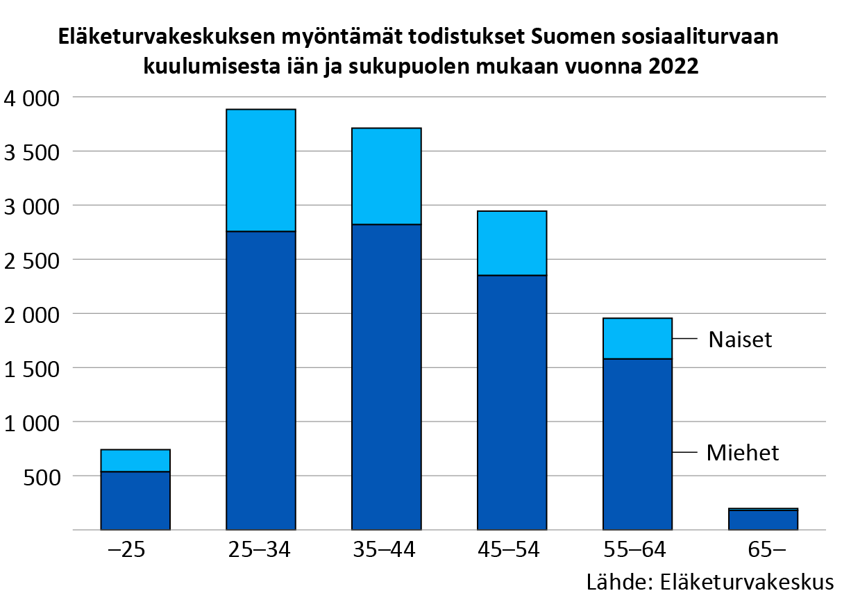 Tilasto ulkomaantyön vakuuttamisesta ja lähetetyistä työntekijöistä -  Eläketurvakeskus